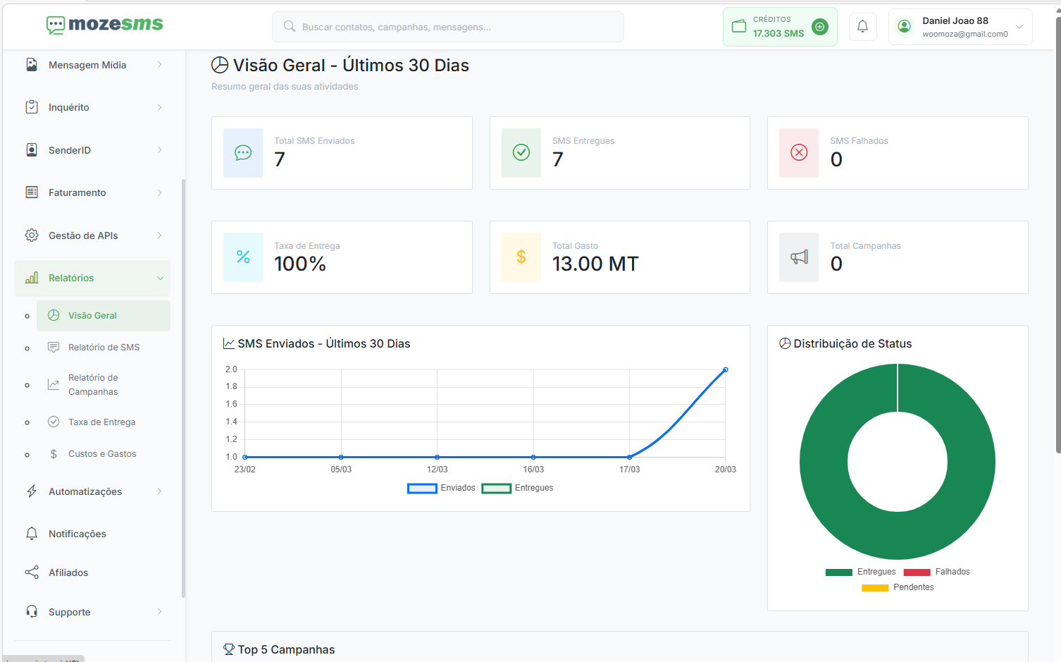 Relatórios & Análise